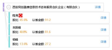 西安同创盈康信息技术咨询服务合伙企业 赋能数字化转型的专业力量