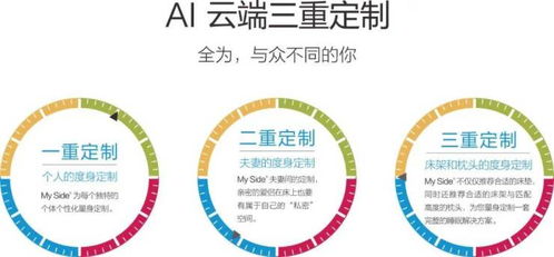 对话MY SIDE床垫北京总经理孙辉 独特品牌DNA与服务力，推动高端定制睡眠新时代